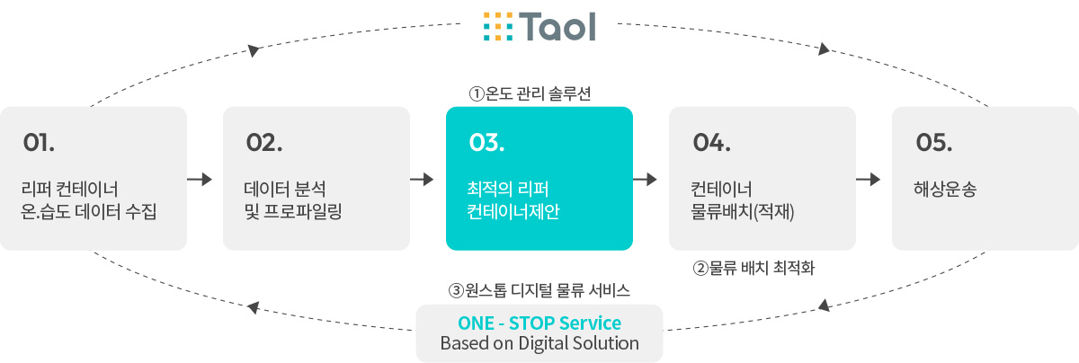 타올 온도관리 솔루션